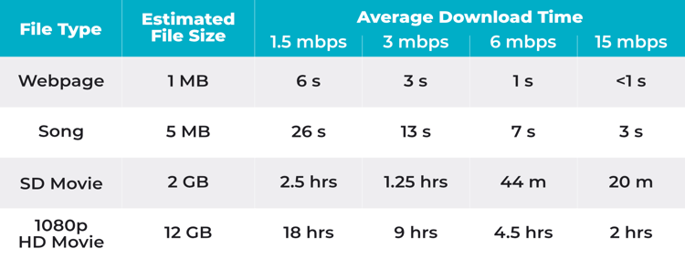 What Upload Speed Do I Need to Live Stream? - What Internet Speed Do I Need For Tv Streaming